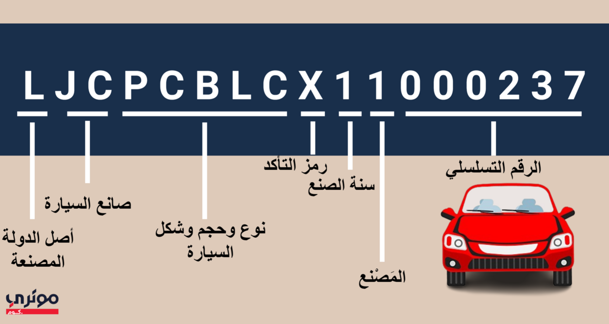 الرقم التسلسلي للمركبة
